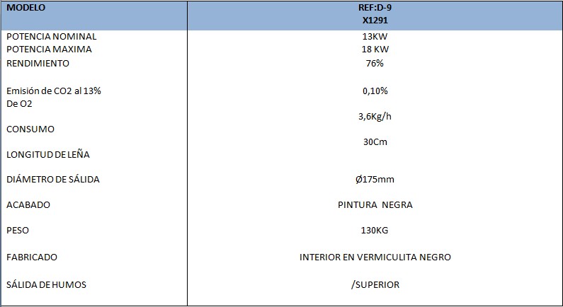 Datos Técnicos